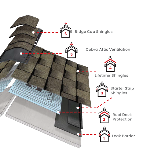Faulkner RoofingImages